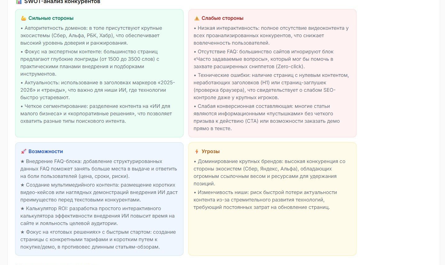 Личный кабинет SeoFab: SWOT-анализ конкурентов — сильные и слабые стороны, возможности, угрозы по ТОП-10
